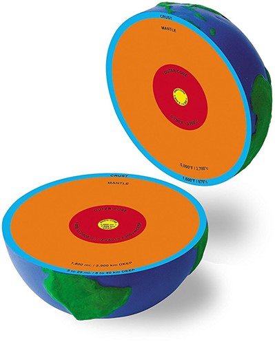 Learning Resources - Cross-Section Earth Model-2