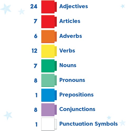 Learning Resources - Reading Rods® Sentence Construction-3
