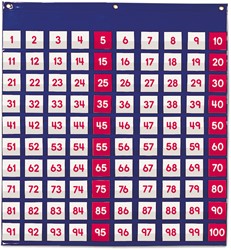 Learning Resources - Hundreds Pocket Chart
