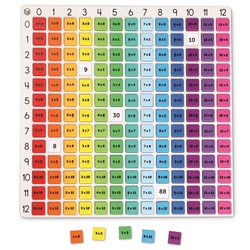 Learning Resources - Rainbow Multiplication Board