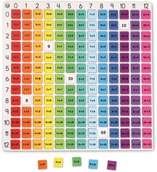 Learning Resources - Rainbow Multiplication Board