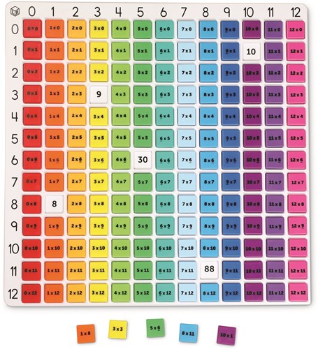 Learning Resources - Scratch Cards - Student Activity Set